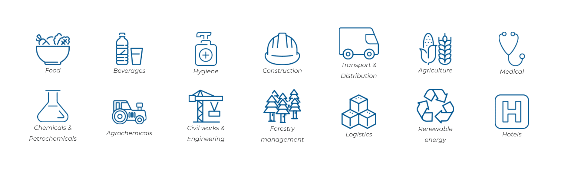 Activity sectors